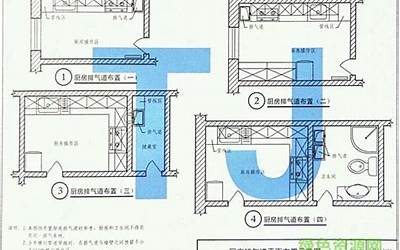 吉J2002-004 住宅厨房卫生间变压式排风道图集(II型).pdf